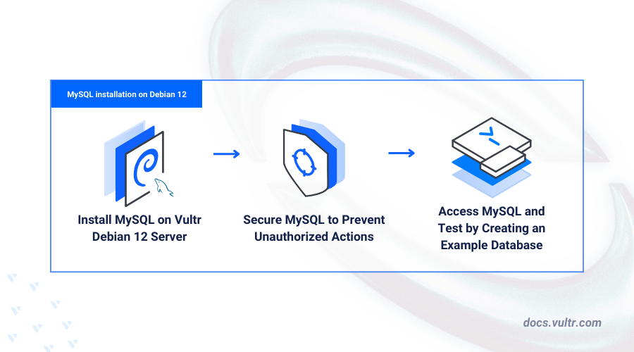 How to Install MySQL on Debian 12 header image