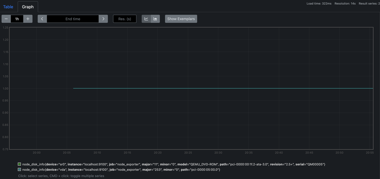 graph-view