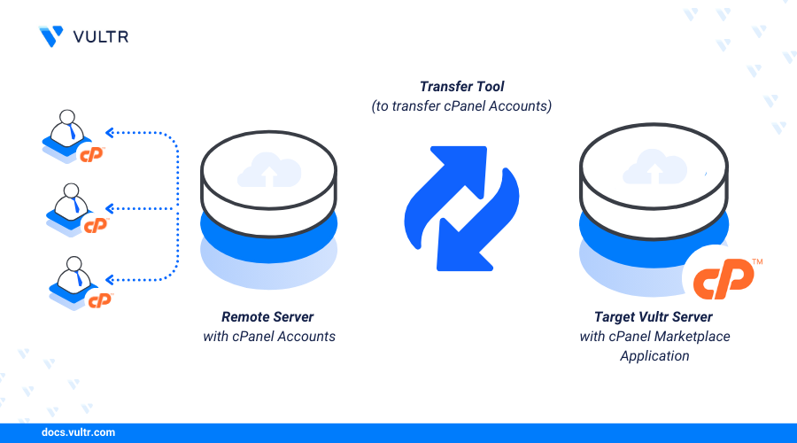 How to Use cPanel's Transfer Tool to Migrate Accounts