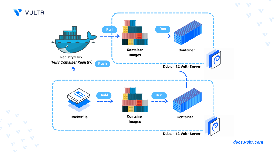 How to Install Docker on Debian 12