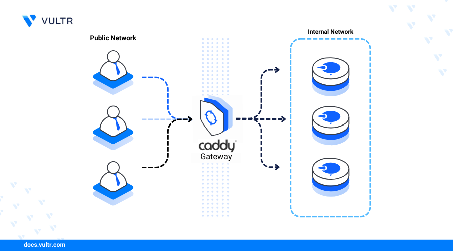 How to Install Caddy Webserver on FreeBSD 14.0