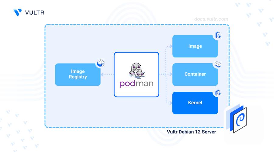 How to Install Podman on Debian 12