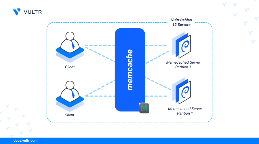 How to Install Memcached on Debian 12 header image