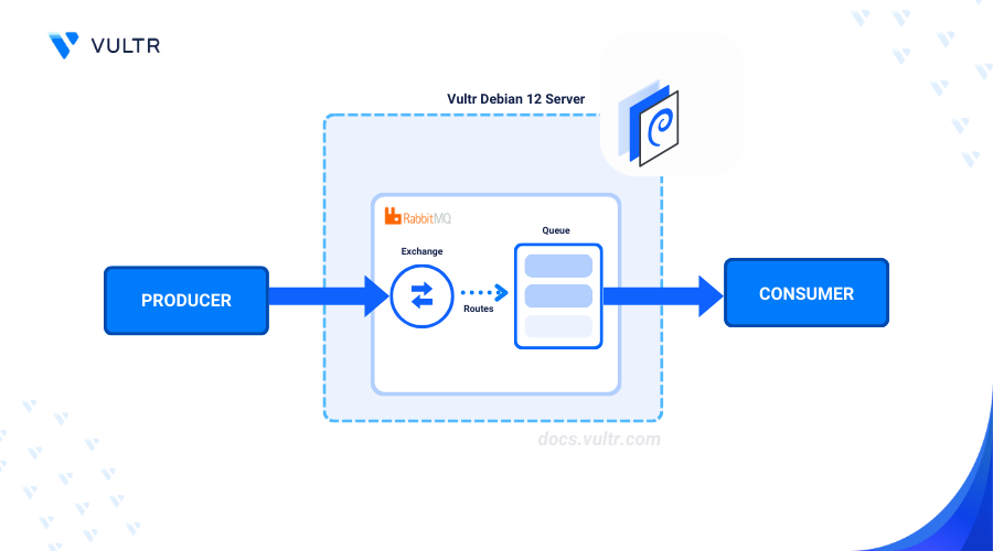 How to Install RabbitMQ on Debian 12 header image