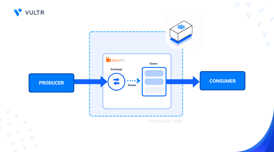 How to Deploy MariaDB on Kubernetes