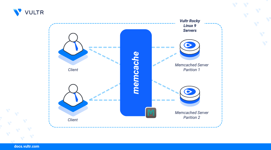 How to Install Memcached on Rocky Linux 9 header image