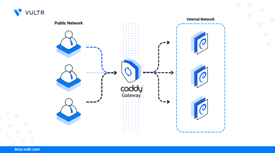 How to Install Caddy Webserver on Debian 12