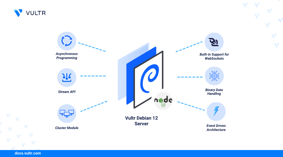 How to Install Node.js and NPM on Debian 12