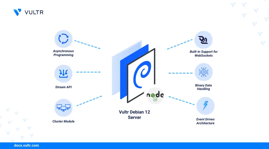 How to Install Node.js and NPM on Debian 12 header image