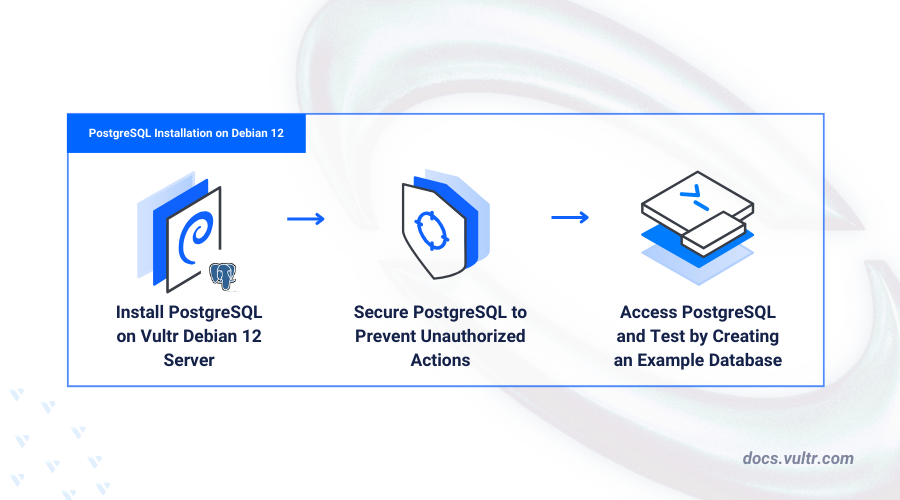 How to Install PostgreSQL on Debian 12