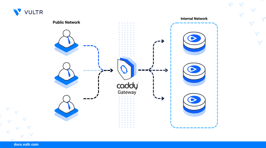 How to Install Caddy Webserver on Rocky Linux 9