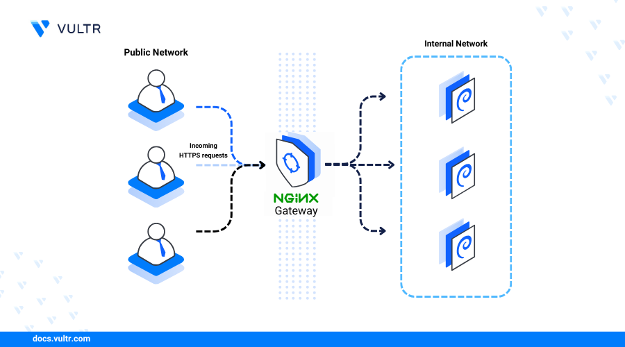 How to Install Nginx Webserver on Debian 12