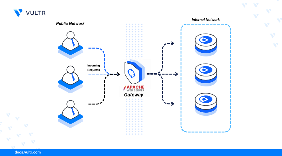 How to Install Apache Webserver on Rocky Linux 9