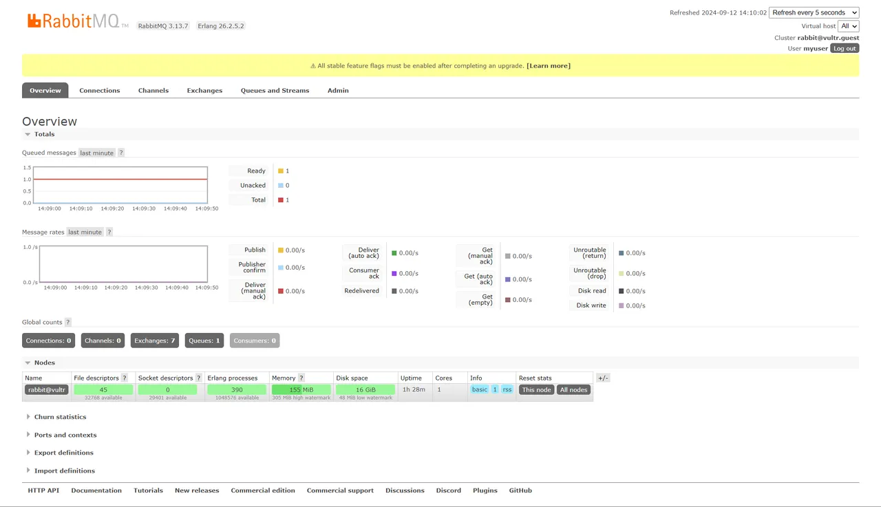 Access the RabbitMQ Dashboard