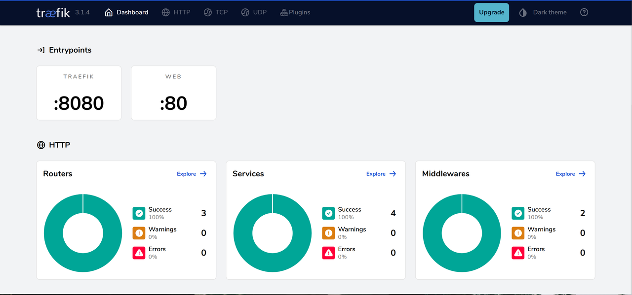 Access the traefik dashboard