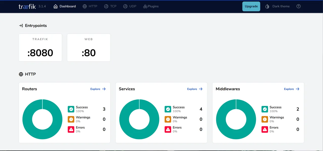 Access the traefik dashboard