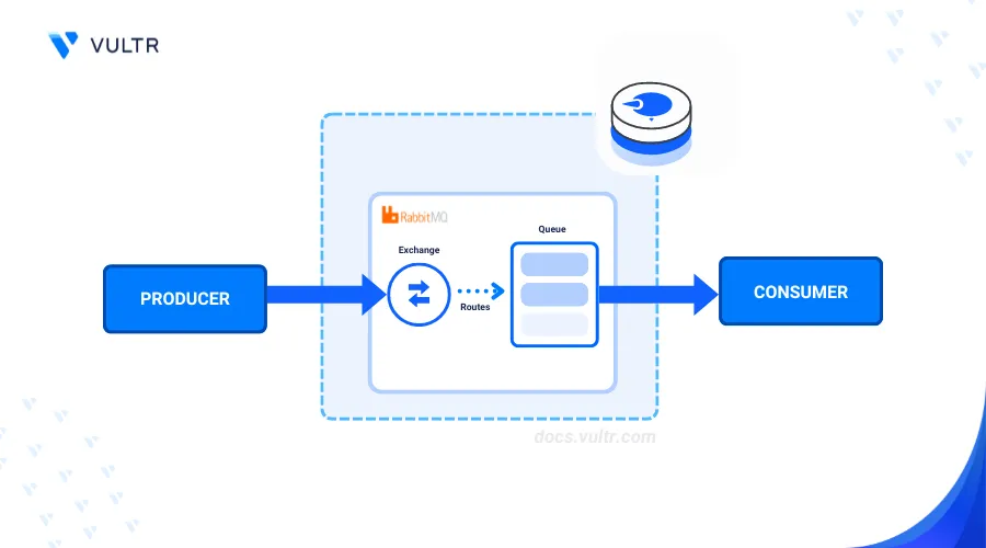 How to Install RabbitMQ on FreeBSD 14.0 header image