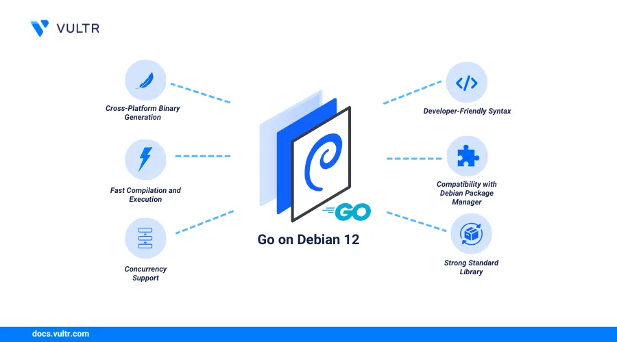 How to Install Go on Debian 12 header image