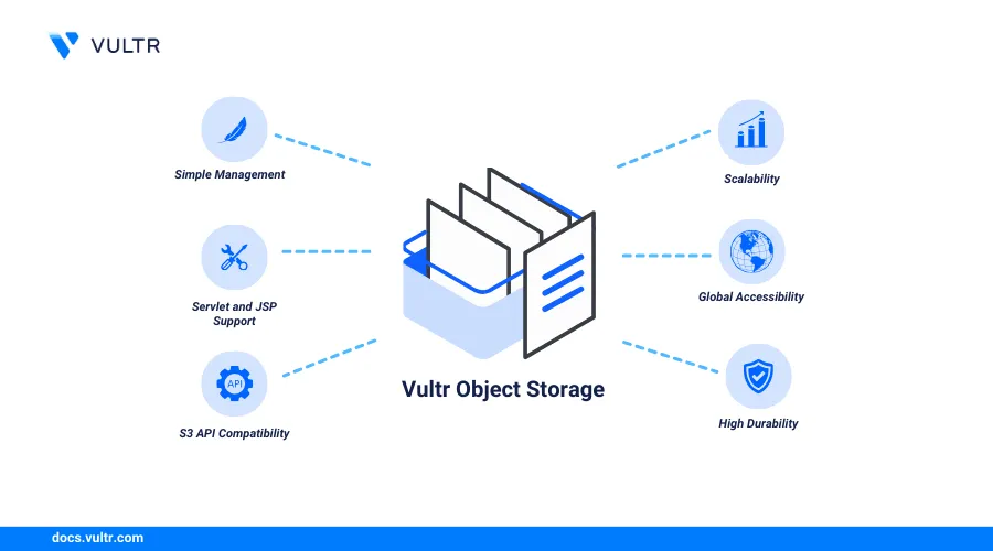 How to Migrate Amazon S3 Storage to Vultr Object Storage header image