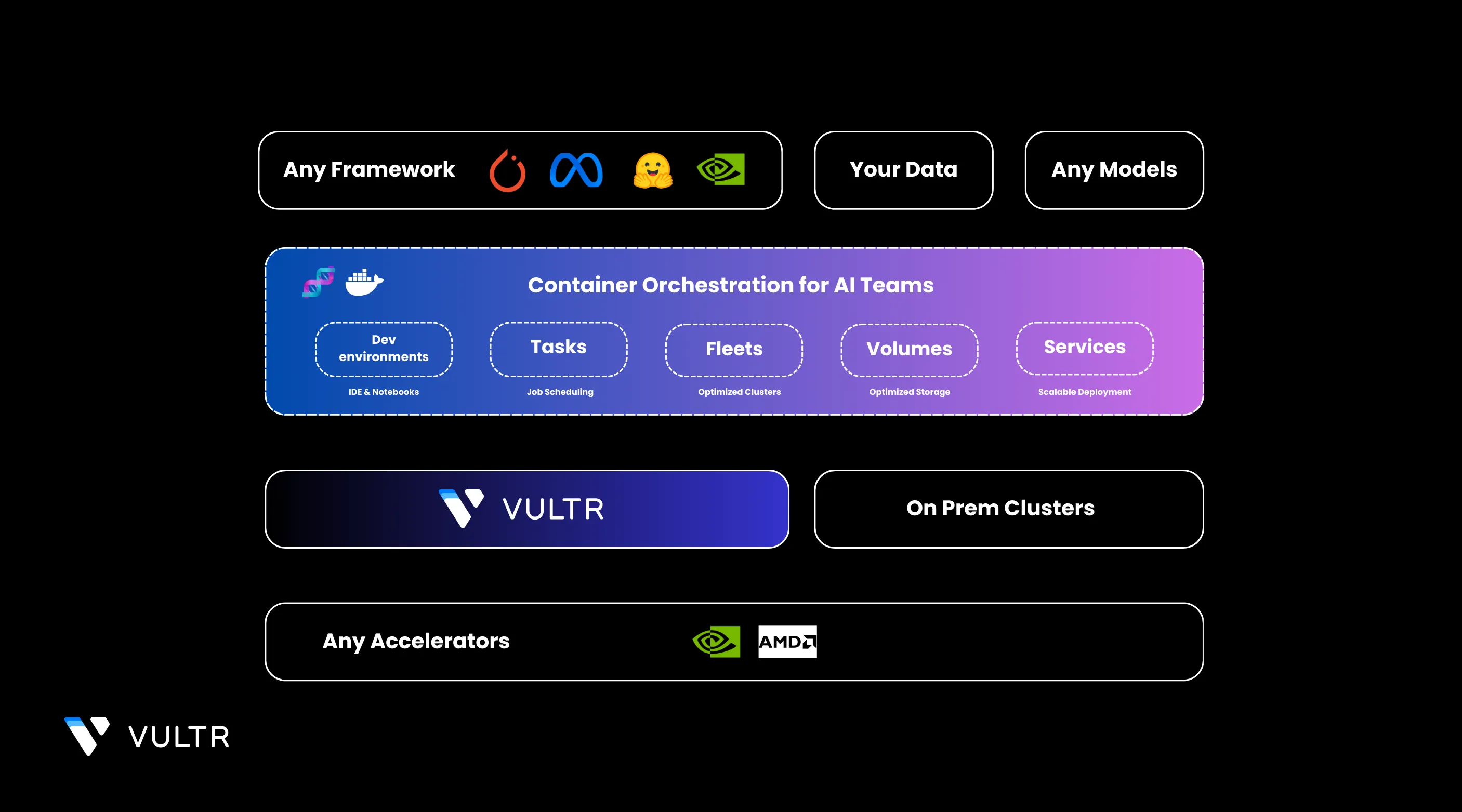 How to Deploy Dev Environments with dstack on Vultr header image