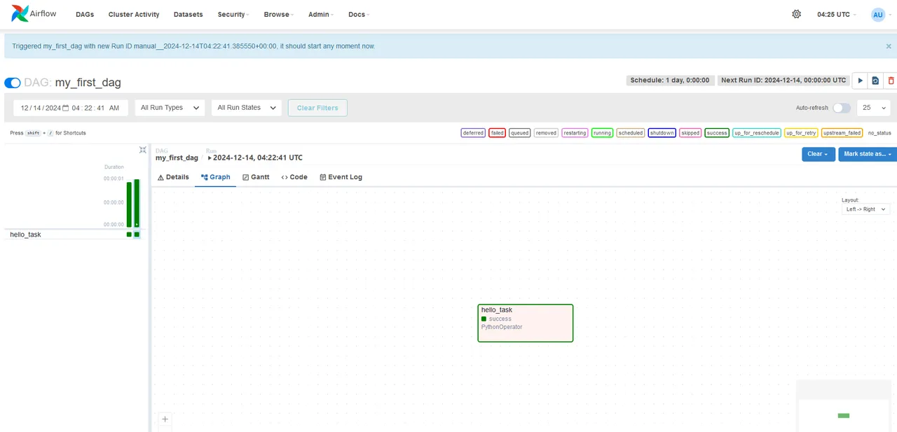 Graph View
