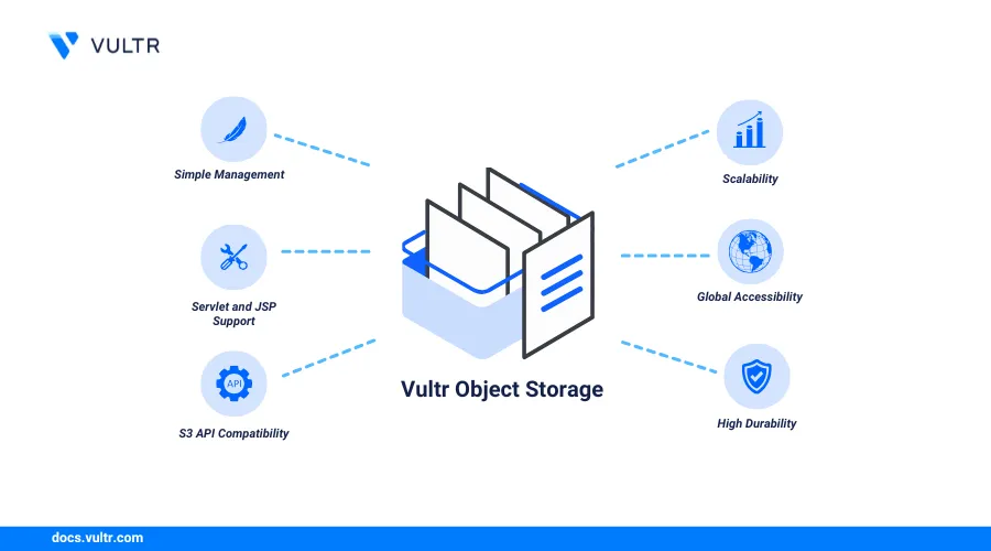 How to Migrate DigitalOcean Spaces Object Storage to Vultr Object Storage header image