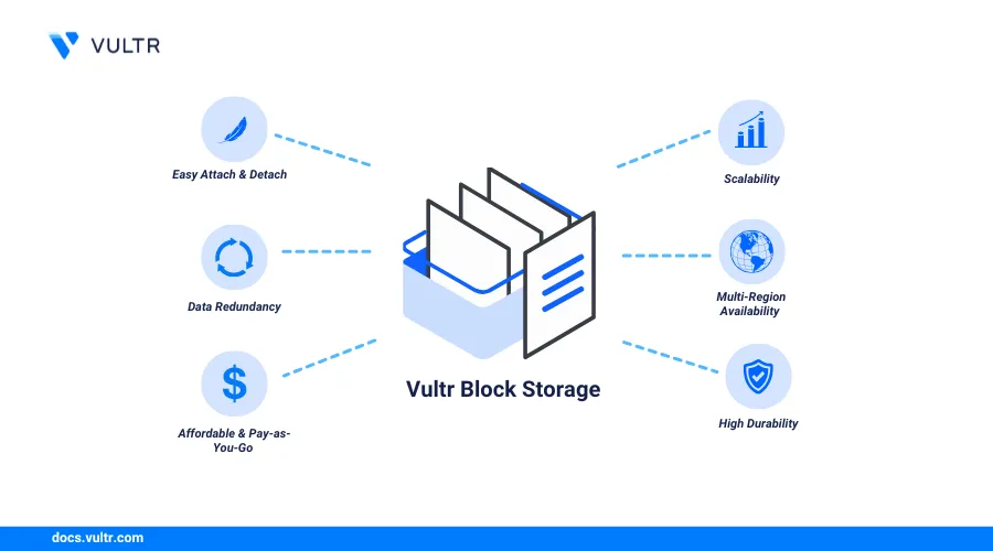 How to Migrate DigitalOcean Block Storage Volumes to Vultr Block Storage header image