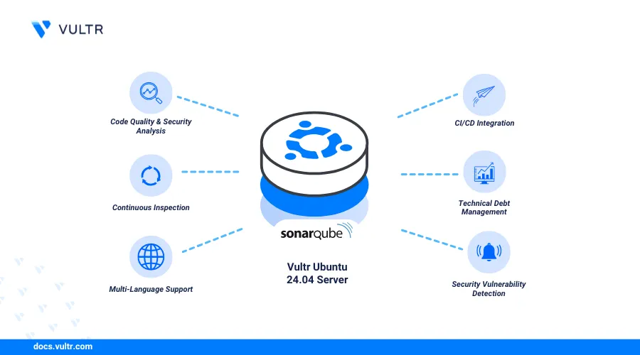 How to Install SonarQube on Ubuntu 24.04 header image