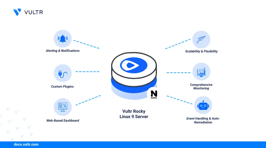 How to Install Nagios on Rocky Linux 9 header image