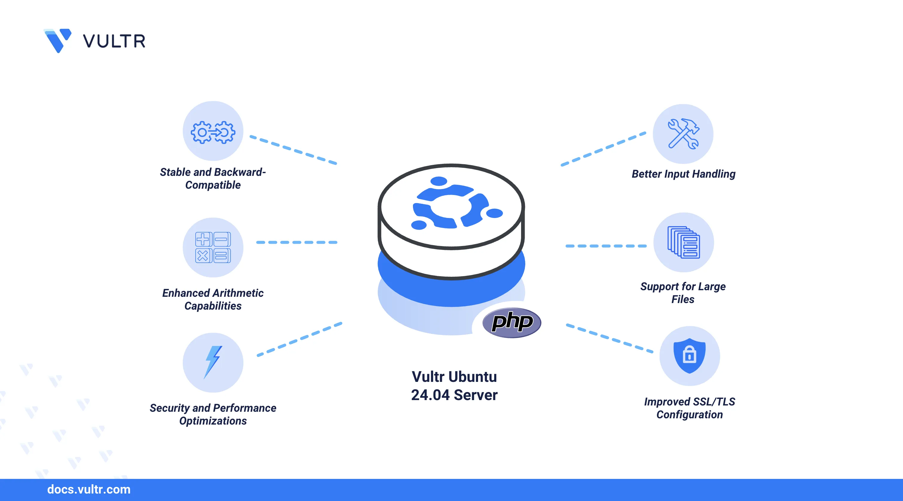 How to Install PHP 5.6 on Ubuntu 24.04 header image