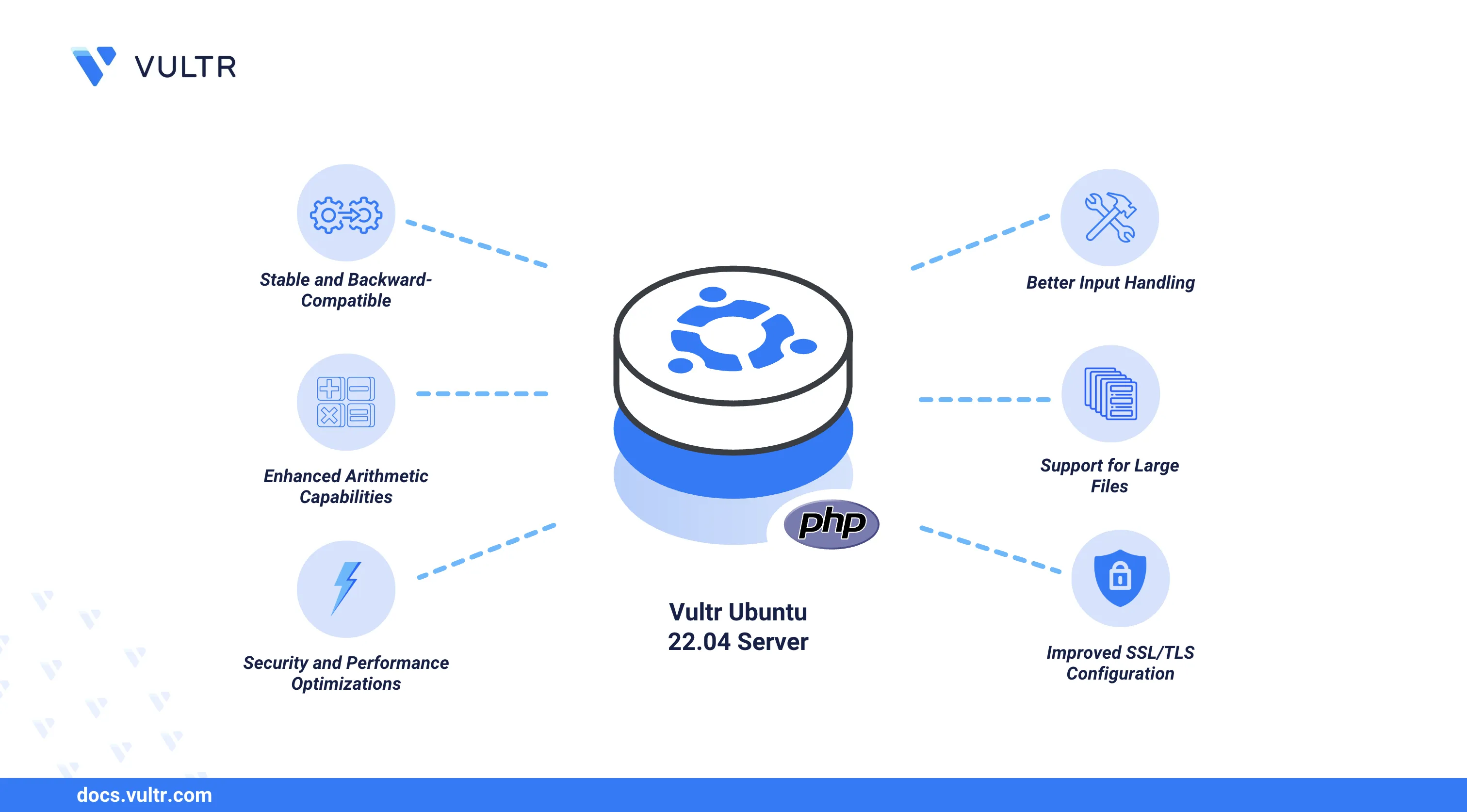 How to Install PHP 5.6 on Ubuntu 22.04 header image