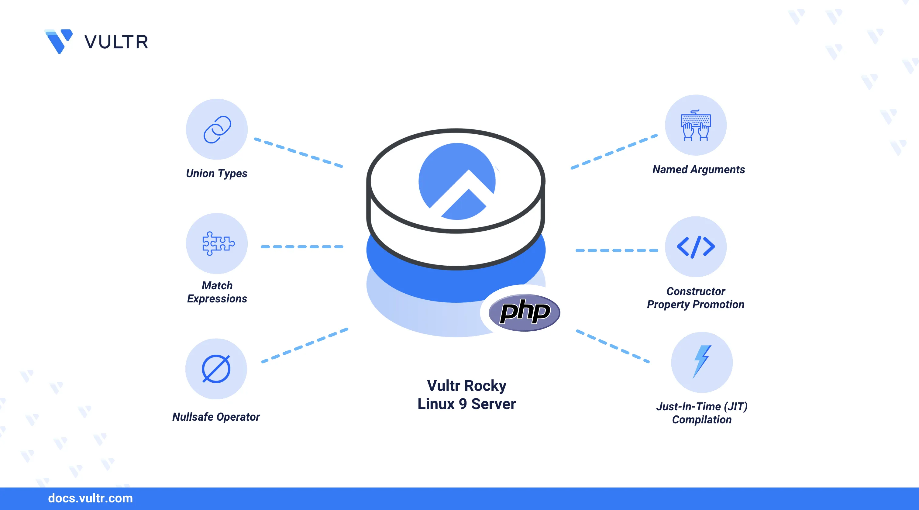 How to Install PHP 8 on Rocky Linux 9 header image