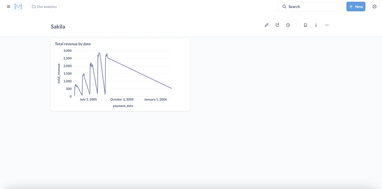 dashboard_with_chart