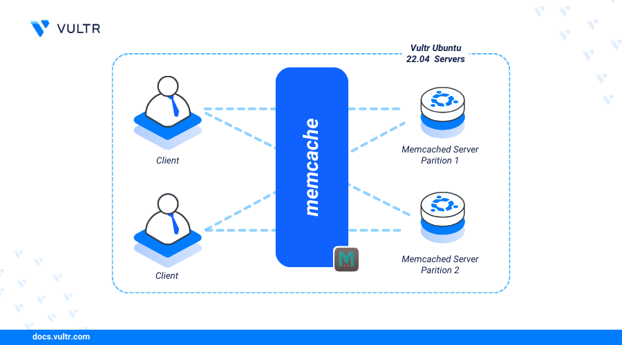 How to Install Memcached on Ubuntu 22.04 header image