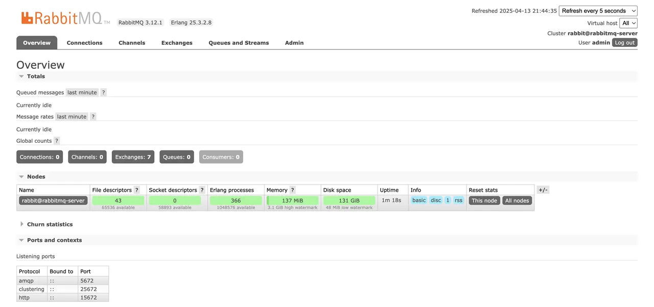 RabbitMQ Administrative Interface