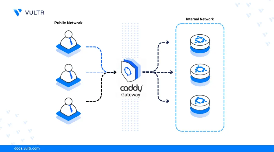 How to Install Caddy Web Server on Ubuntu 20.04 header image