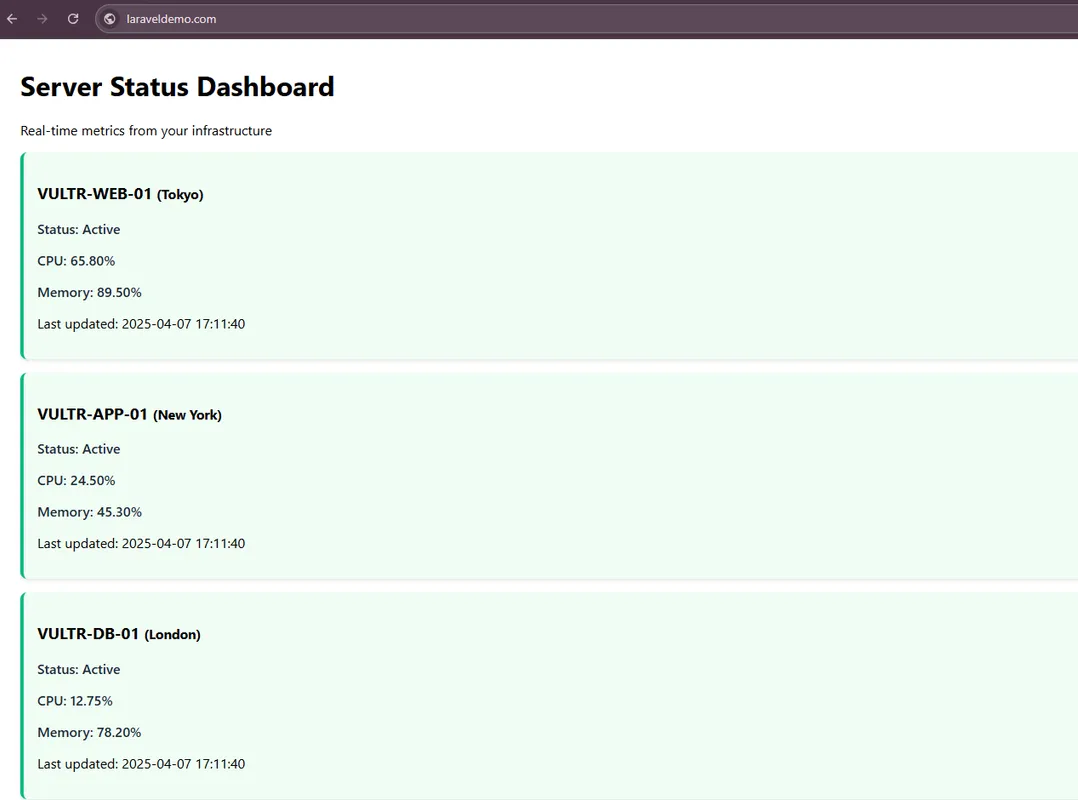 Laravel Demo Dashboard Showing Server Metrics