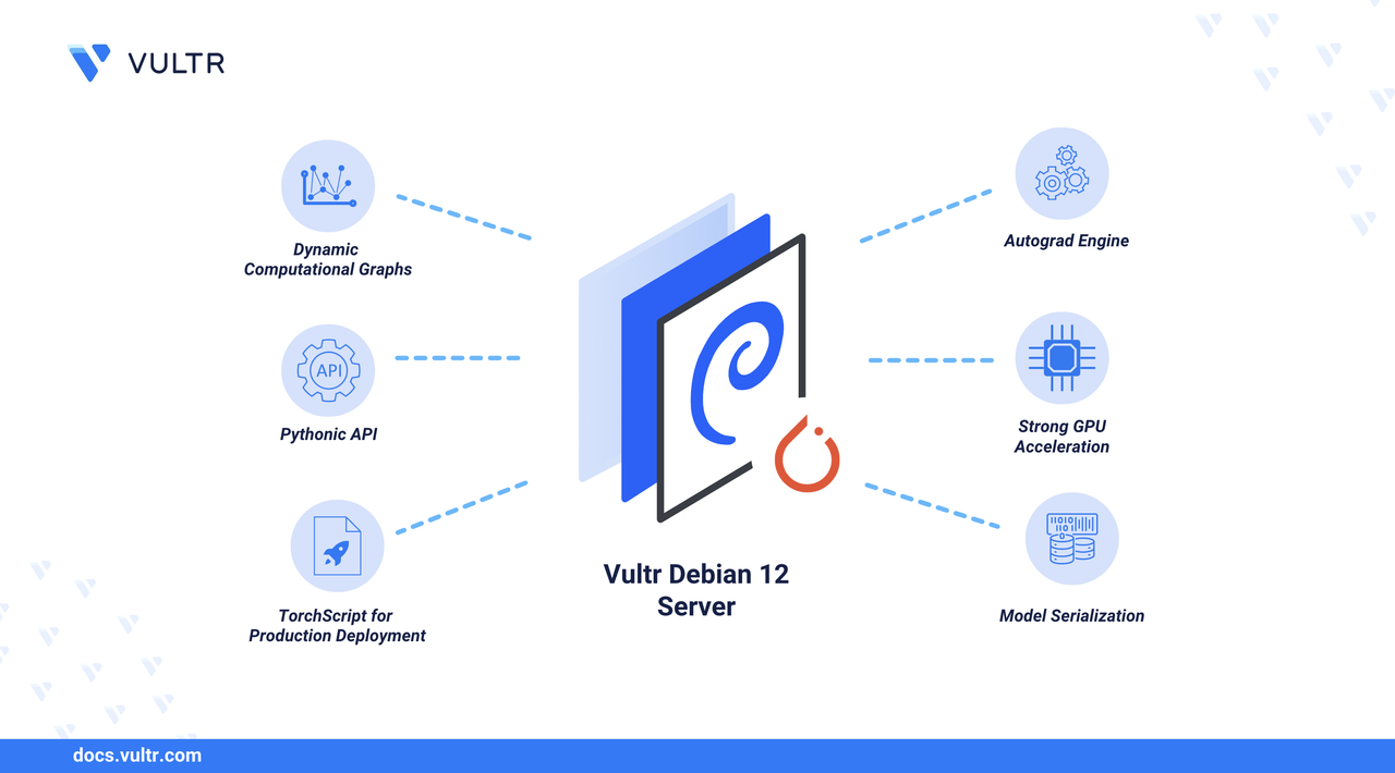 How to Install PyTorch on Debian 12 header image