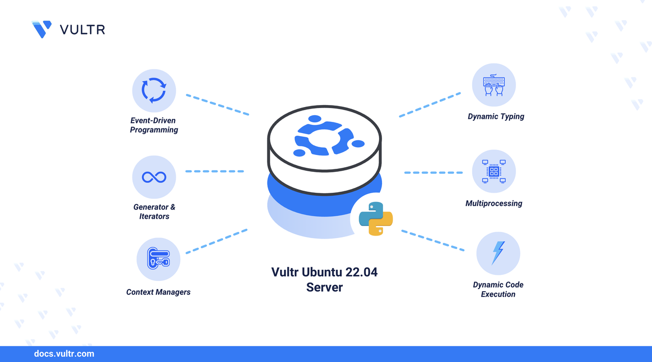 How to Install Python 2 on Ubuntu 22.04 | Vultr Docs