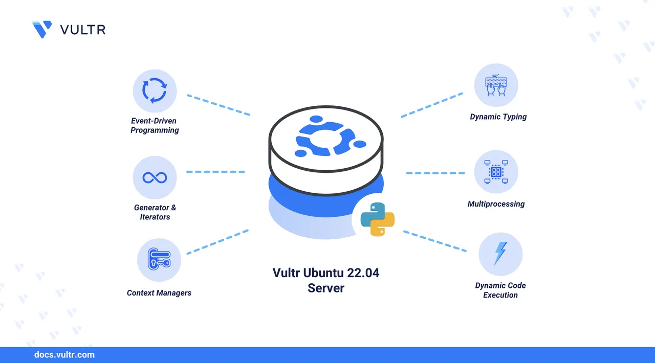 How to Install Python 2 on Ubuntu 22.04 header image