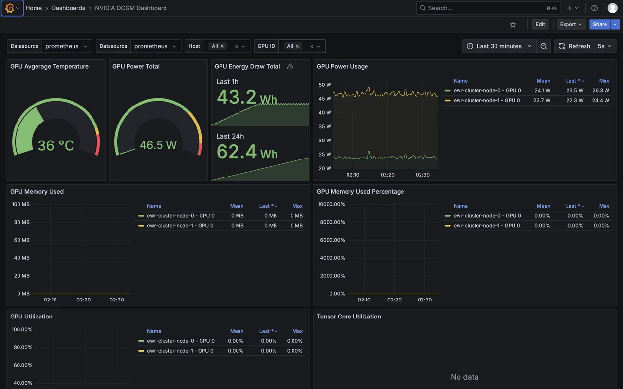 Grafana Dashboard Image