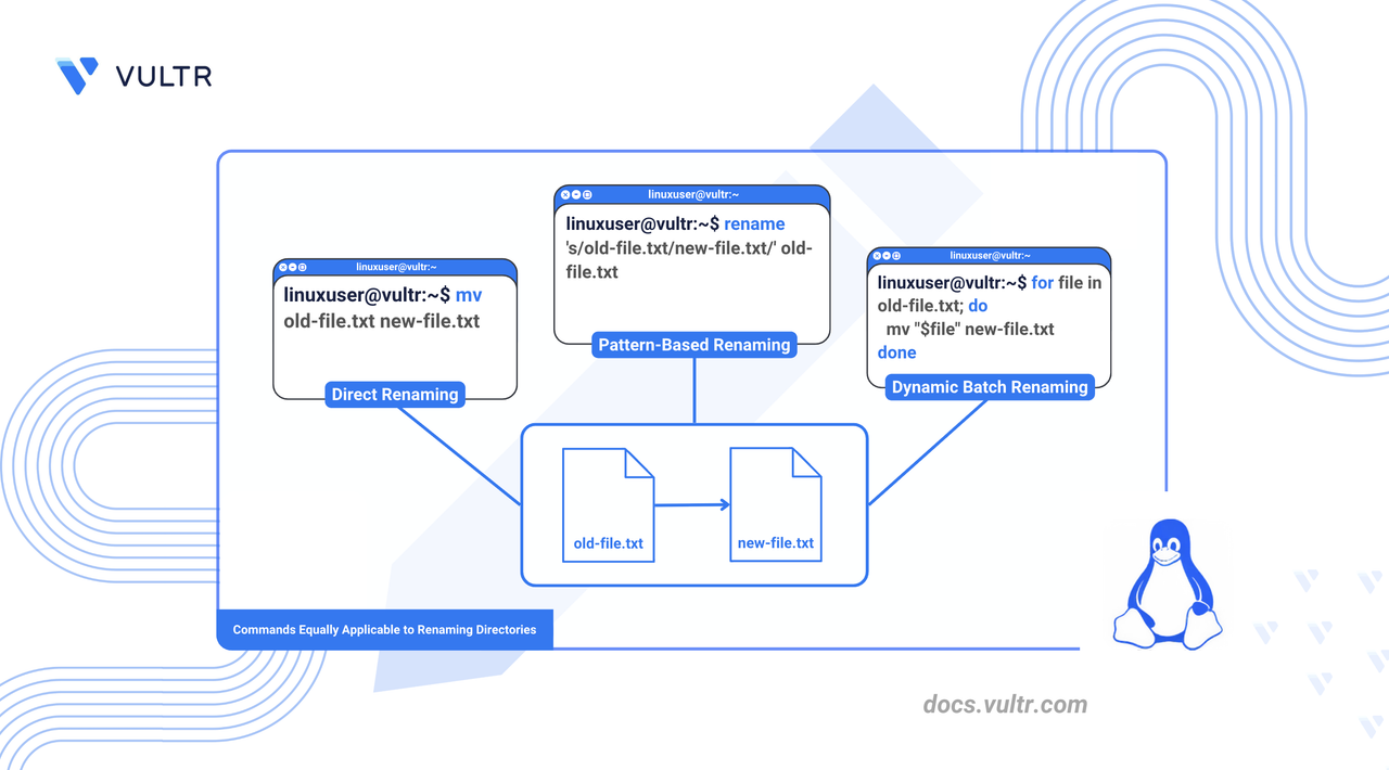 How to Rename Files and Directories in Linux | Vultr Docs