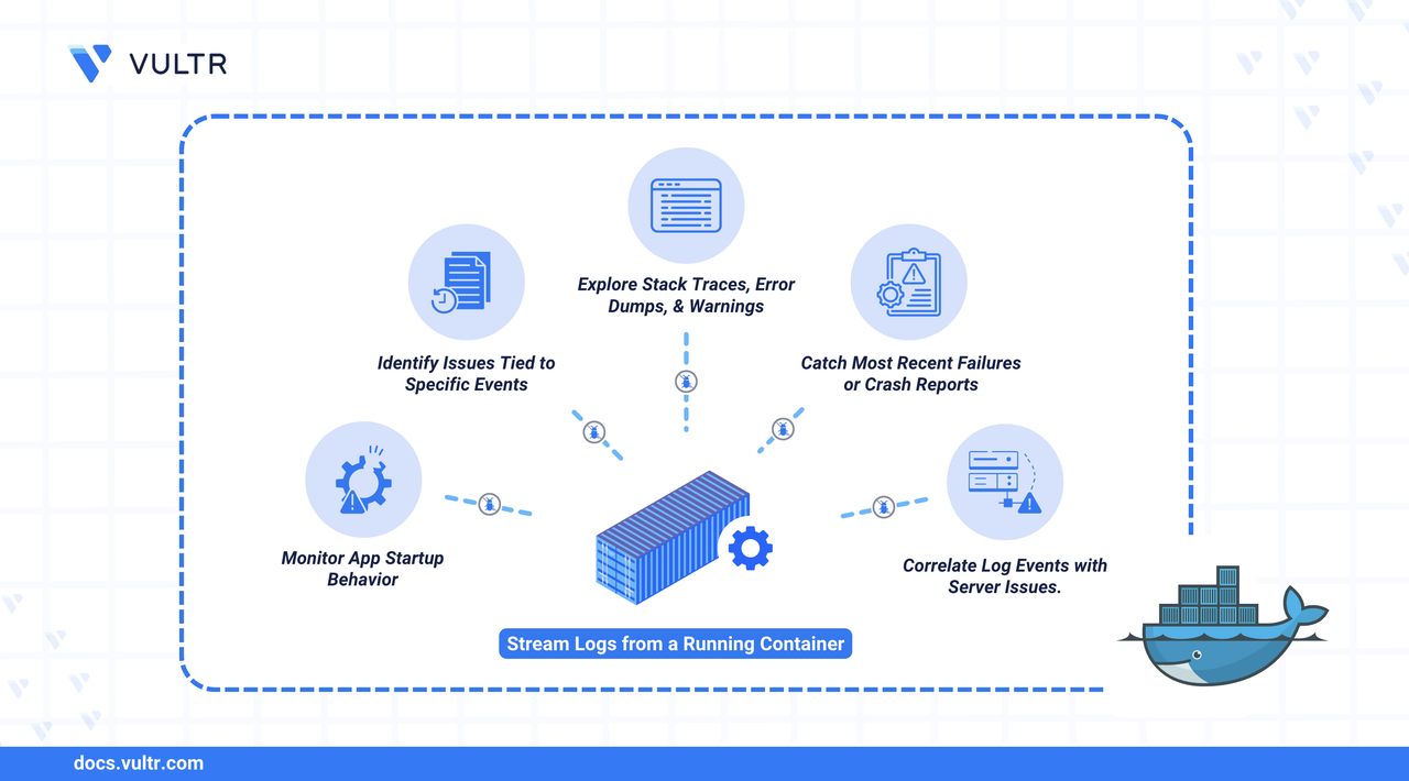 How To Use Docker Logs to Debug Containers | Vultr Docs