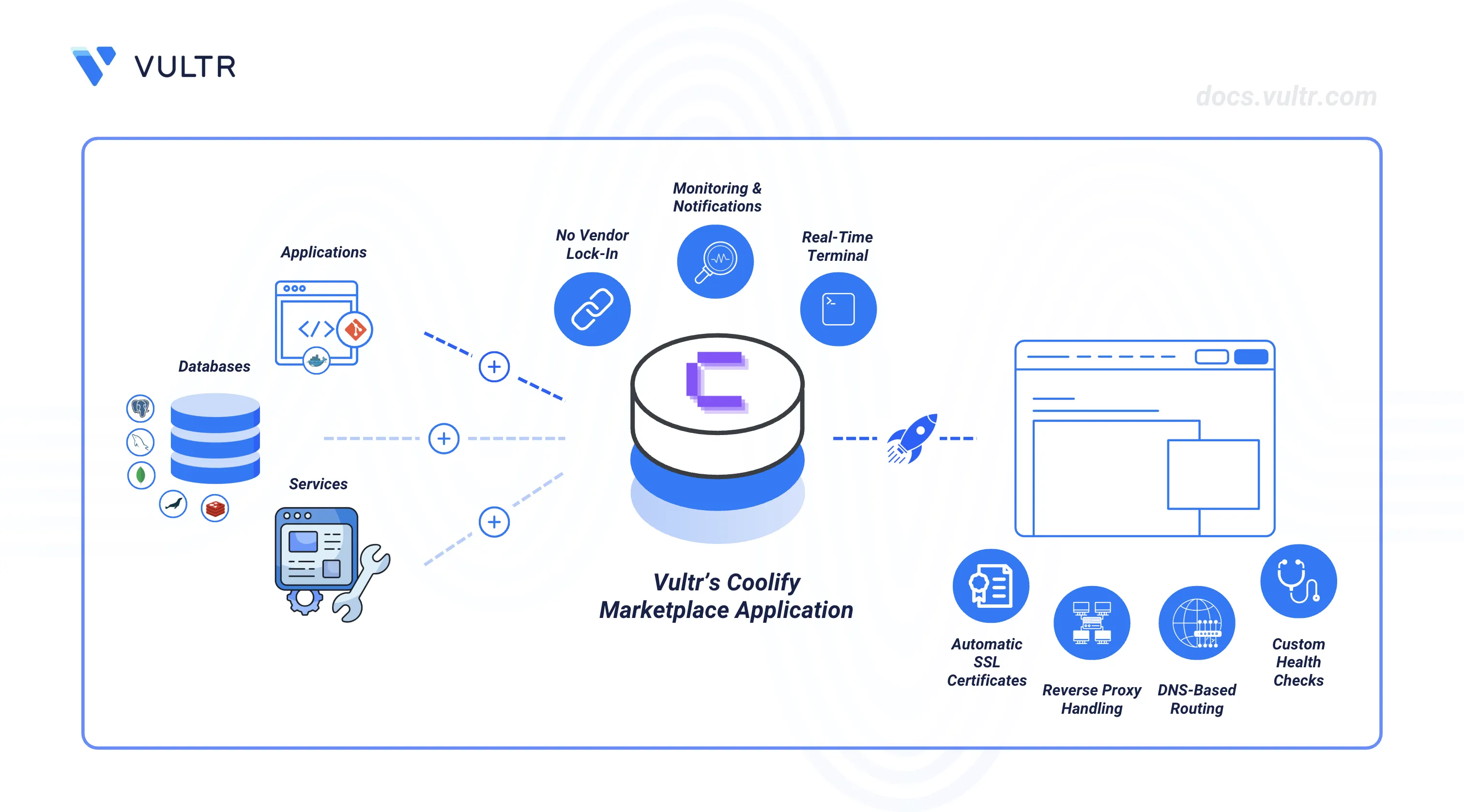 How to Deploy an Application with Vultr Coolify Marketplace App header image