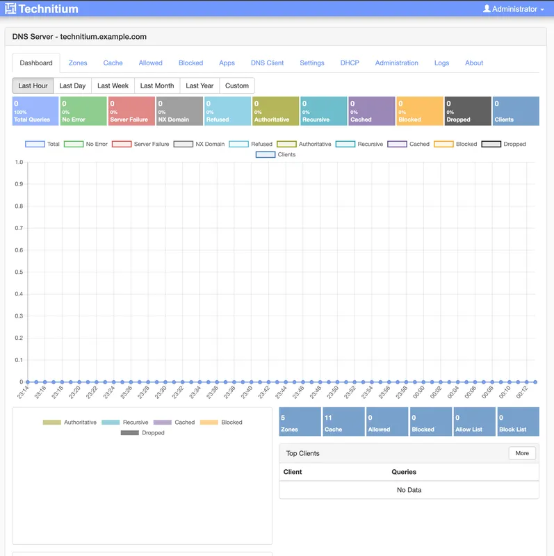 Dashboard