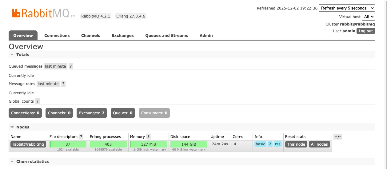 RabbitMQ Management Dashboard