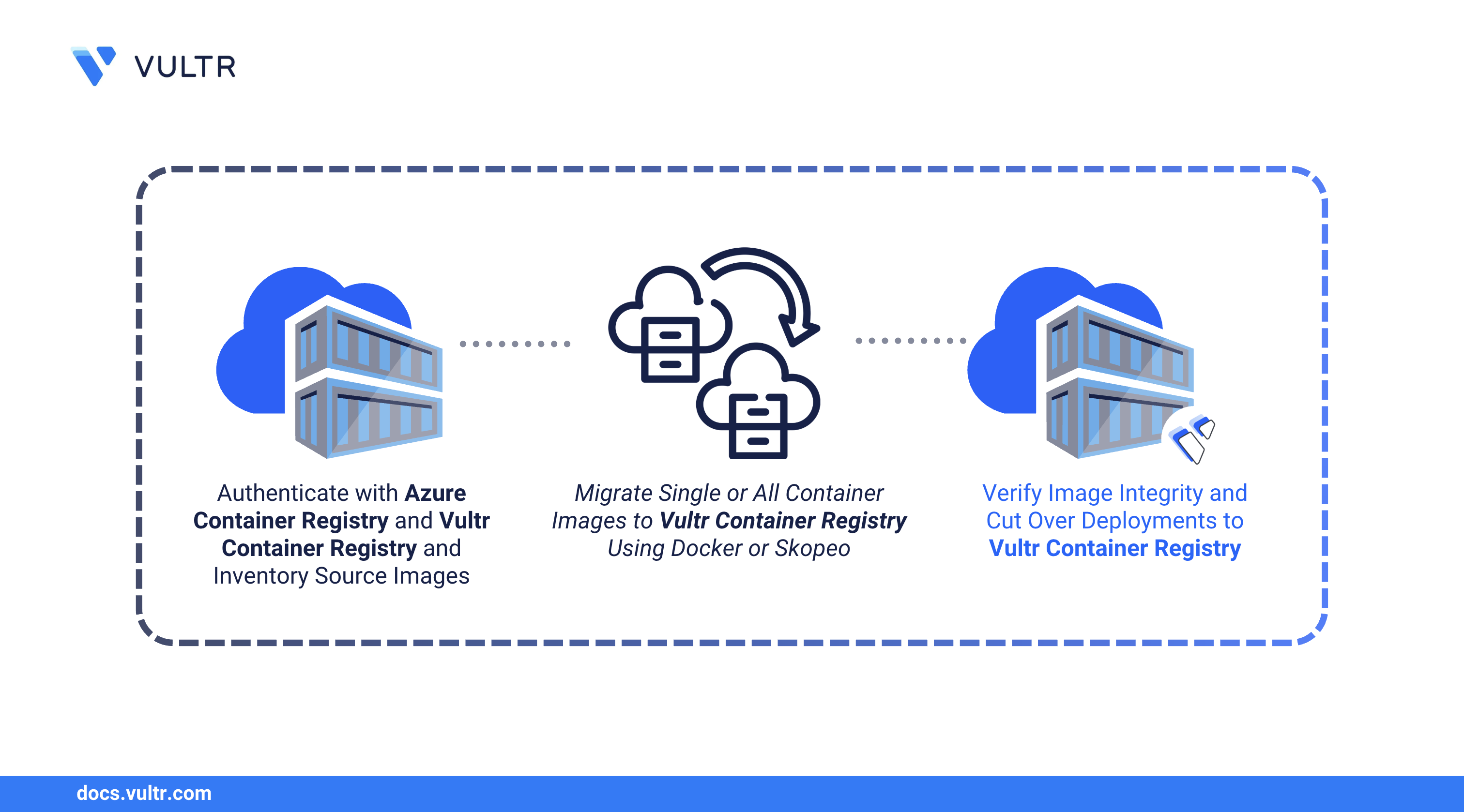 How to Migrate Azure Container Registry Artifacts to Vultr Container Registry header image