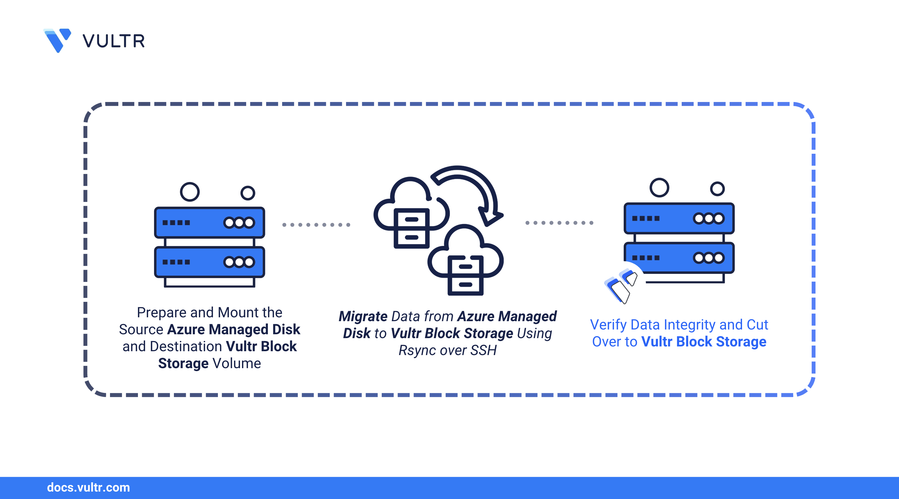 How to Migrate Azure Managed Disks to Vultr Block Storage header image