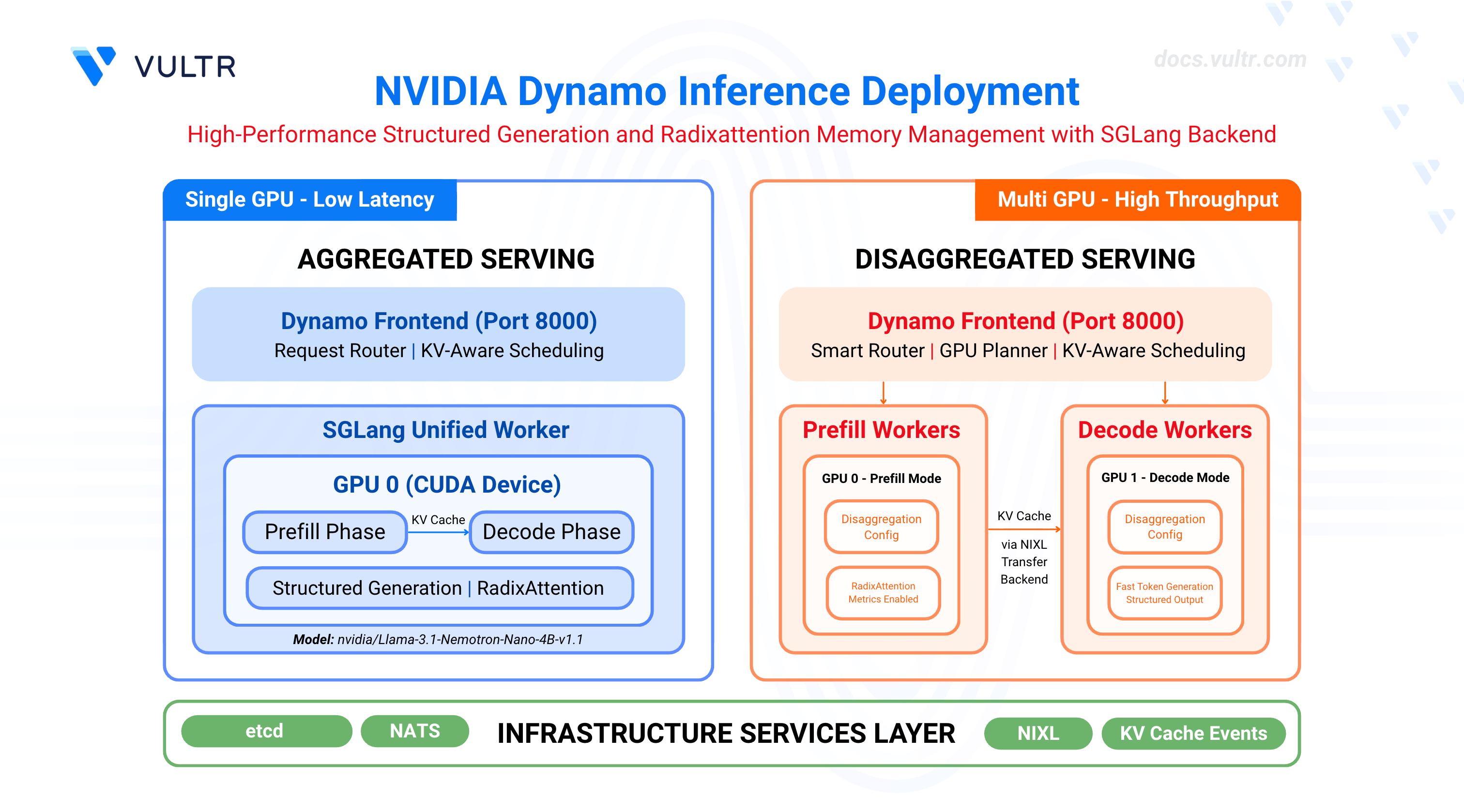 How to Deploy Inference Using NVIDIA Dynamo and SGLang header image