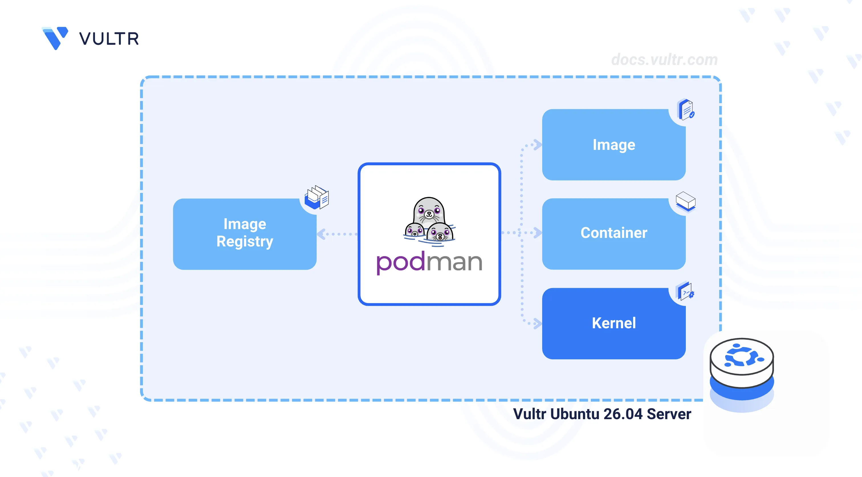 How to Install Podman on Ubuntu 26.04 header image